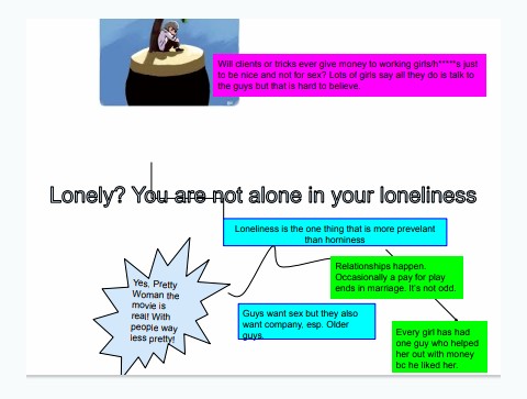 Lonely? Prostitution and kinkiness, a bit of&nbsp;trivia