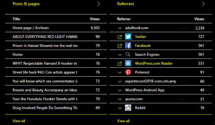 A snapshot, literally, of stats from 2021for expertescort2018.com. How do your interests compare?