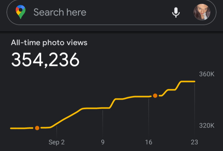 Almost half million photo views–I am&nbsp;popular